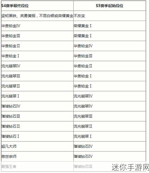 云顶之弈S5赛季落幕倒计时，赛季更新时间全揭秘