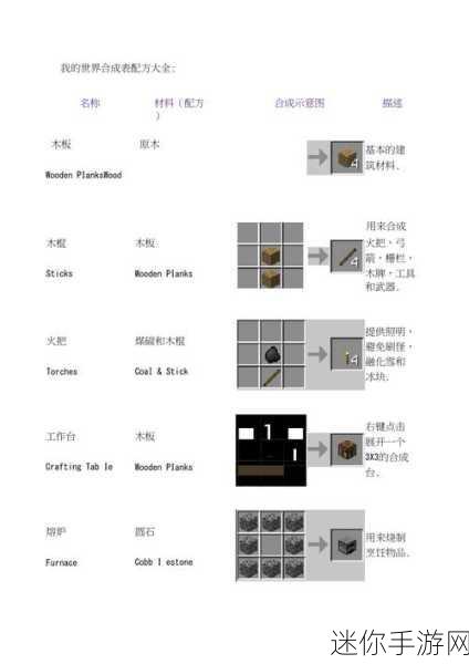我的世界红石中继器合成秘籍，打造高效红石电路