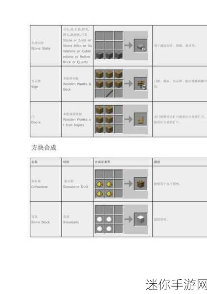 我的世界红石中继器合成秘籍，打造高效红石电路