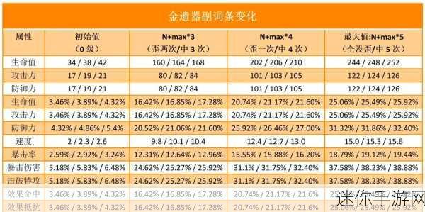 探索星穹铁道遗器副词条成长值之谜