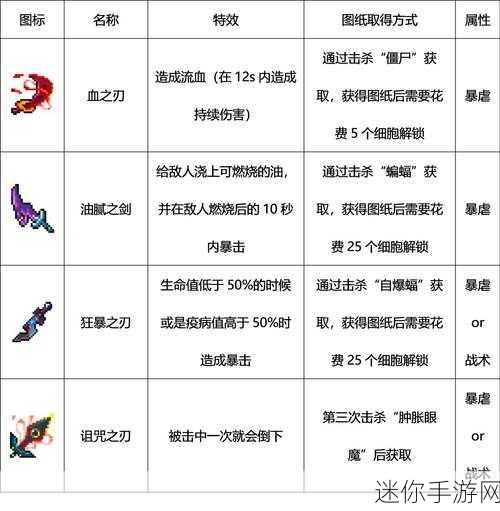 重生细胞新手武器选择全攻略