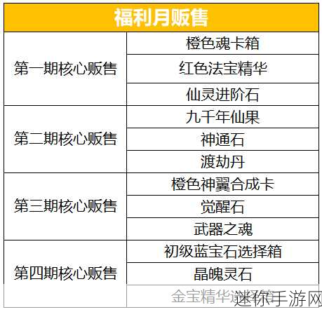 揭秘少年西游记兑换码输入秘籍，畅享福利之旅