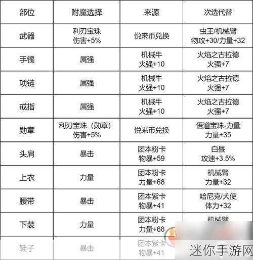 地下城与勇士M，氪金资源高效利用全攻略