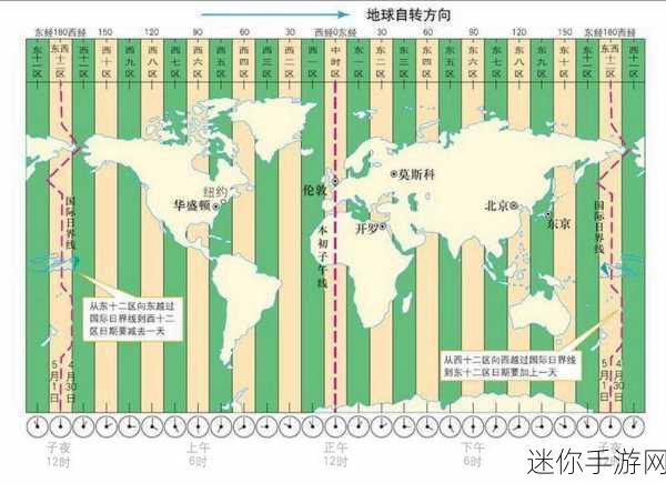 奇迹暖暖探秘，格林尼治时间参考经线本初子午线的地理谜题