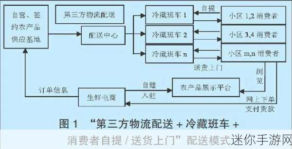 美菜网深度解析，生鲜电商的送货上门新体验