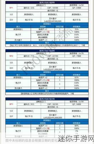 FGO罗生门活动全解析，毕业条件与100W挑战攻略