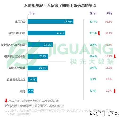 探寻手游寿命之谜，以王者荣耀为例