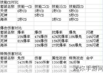 太极熊猫套装，属性搭配与实战攻略全解析