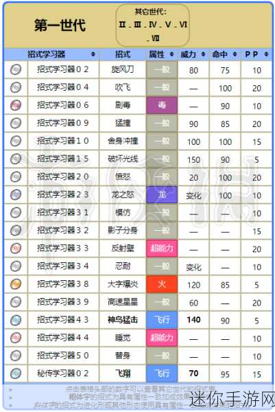 宝可梦大探险化石翼龙强度深度剖析，古老力量再现辉煌