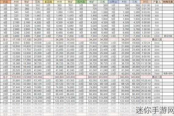 三国志战略版扫荡功能全解析，快速升级与资源积累的秘密武器