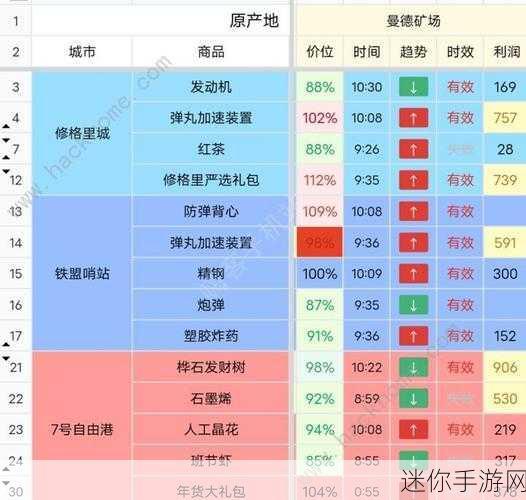 雷索纳斯跑商与副本通关全攻略