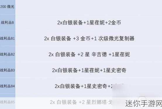 金铲铲之战双人模式中炼金层数的秘密解析