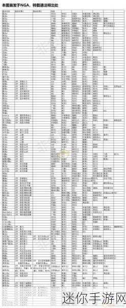 怪物猎人世界随从猫技能选择全攻略