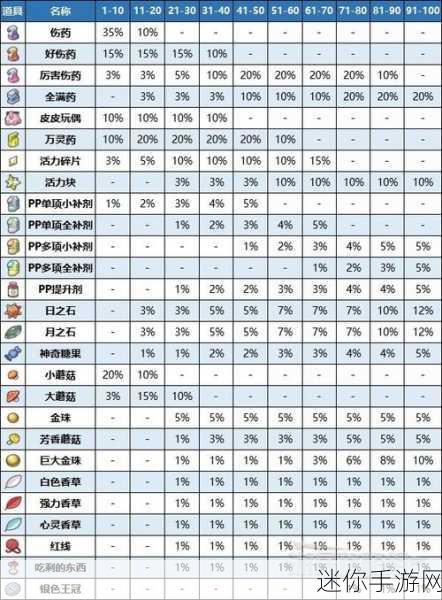 宝可梦朱紫，进化道具获取秘籍大公开