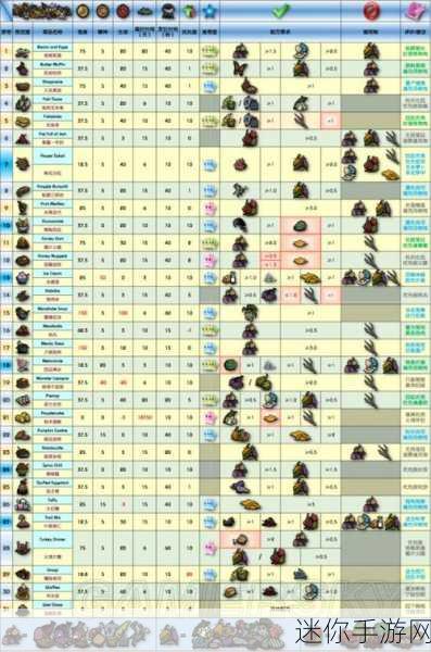 饥荒游戏中鱼缸 mod 鱼缸建造全攻略