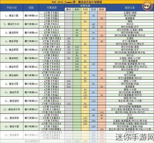 FGO本周汉化任务大揭秘，挑战与奖励一网打尽