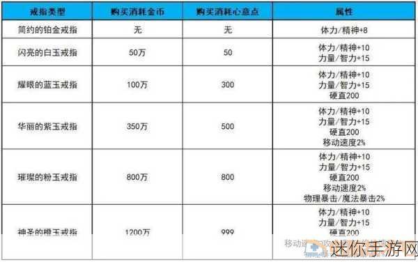 DNF婚房属性全解析，打造浪漫与实力并存的梦幻空间