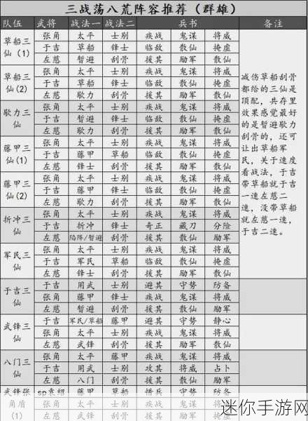 三国志战略版武将选择全攻略，打造你的无敌阵容