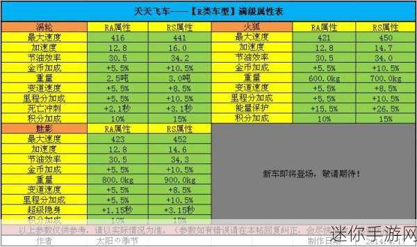 QQ 飞车手游，揭秘魅影王爵的无敌改装攻略