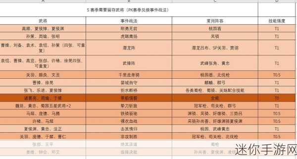 三国志战略版S4赛季，严颜获取攻略与战法搭配秘籍