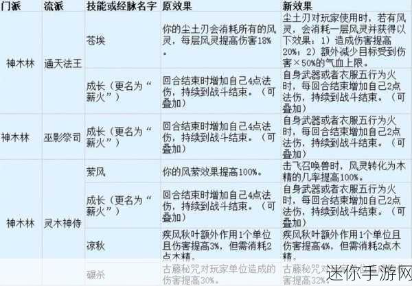 梦幻西游大唐官府加点全攻略，打造你的专属战士