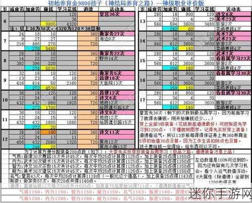 大话西游2，解锁神结局的终极养育秘籍