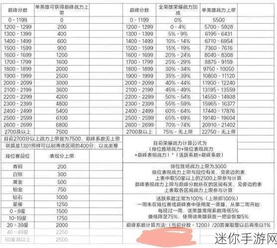 王者荣耀小国标更新频率全解析