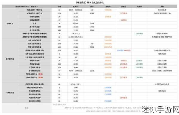 战双帕弥什520活动礼包奖励全解析