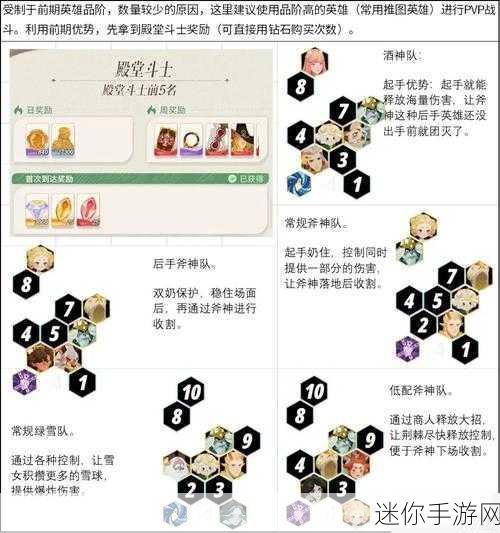 剑与远征启程S2迷梦熊王，最强阵容搭配攻略