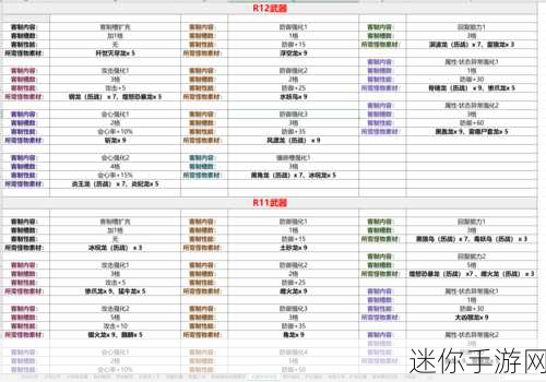 怪物猎人世界投掷物全解析，效果与技巧一网打尽