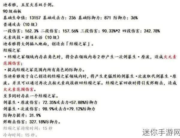 原神迪希雅关键命座深度剖析与抽取策略