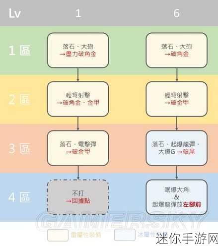 新手必知！怪物猎人 4 全攻略指南