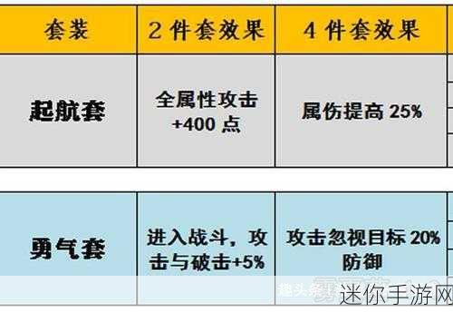 航海王燃烧意志60级装备全揭秘，属性与获取方式一网打尽