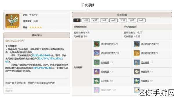 原神千夜浮梦突破材料全解析