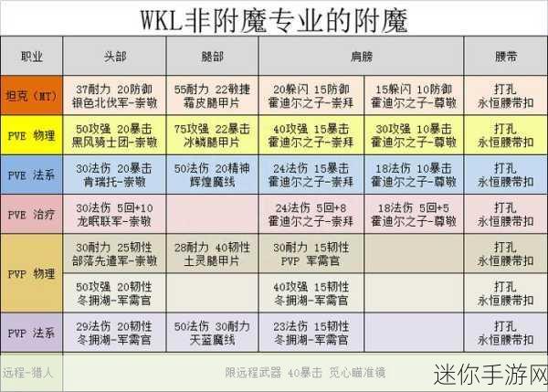 探秘魔兽世界怀旧服 WLK 梦魇之泪的获取秘籍