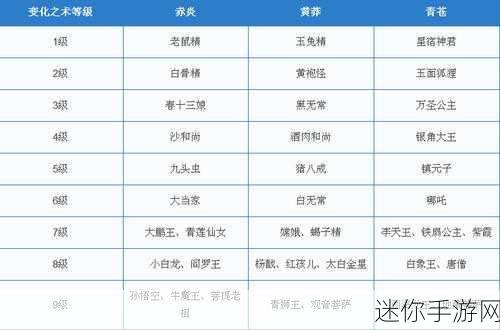 梦幻西游手游变身卡属性克制深度解析