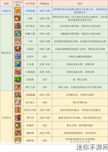 梦幻西游手游变身卡属性克制深度解析