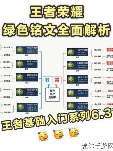 王者荣耀云中君铭文出装全攻略，解锁战斗力新高度