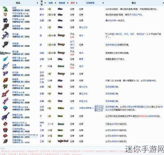 探索泰拉瑞亚，轻松钓获小丑鱼的秘籍
