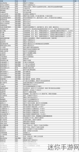 艾尔登法环法爷护符的绝佳选择