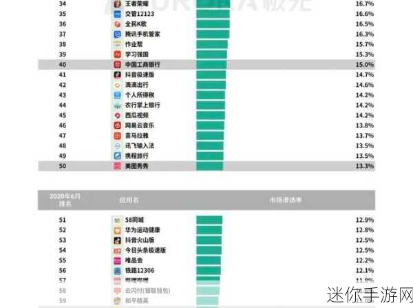 王者荣耀与和平精英的未成年守护机制差异与关联