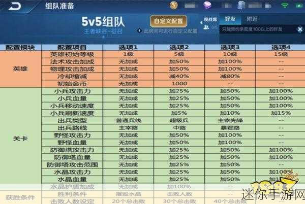 王者荣耀 5v5 开房间 2v2 英雄搭配秘籍