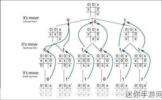 井字棋大作战iOS版来袭，重温经典趣味对决