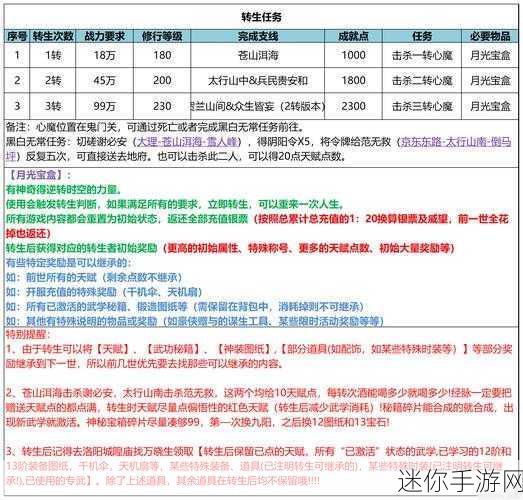 剑侠情缘手游，武林秘籍的神秘获取与强大用途