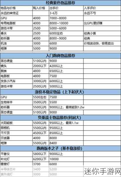 暗区突围跑商秘籍，开启财富之路