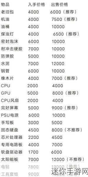 暗区突围跑商秘籍，开启财富之路