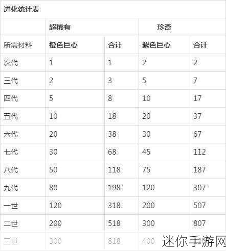 提灯与地下城 1 - 70 级，宠物与装备升级的致胜秘诀