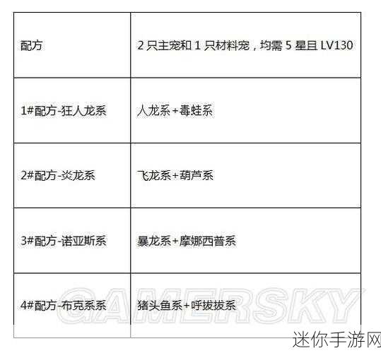 石器时代 M 新手宠物挑选秘籍