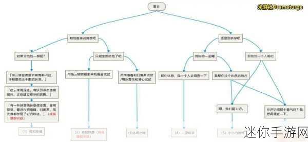 原神北斗邀约任务，成就达成秘籍