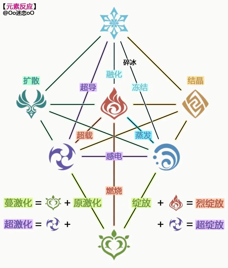 深入解析<鸣潮>声骸与元素反应机制的奇妙世界